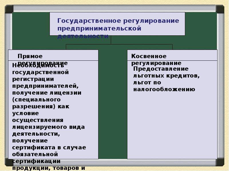 Предпринимательская деятельность презентация 8