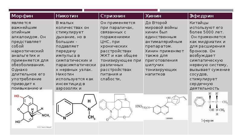 Для местного обезболивания в медицине применяется анестезин который синтезируют по схеме