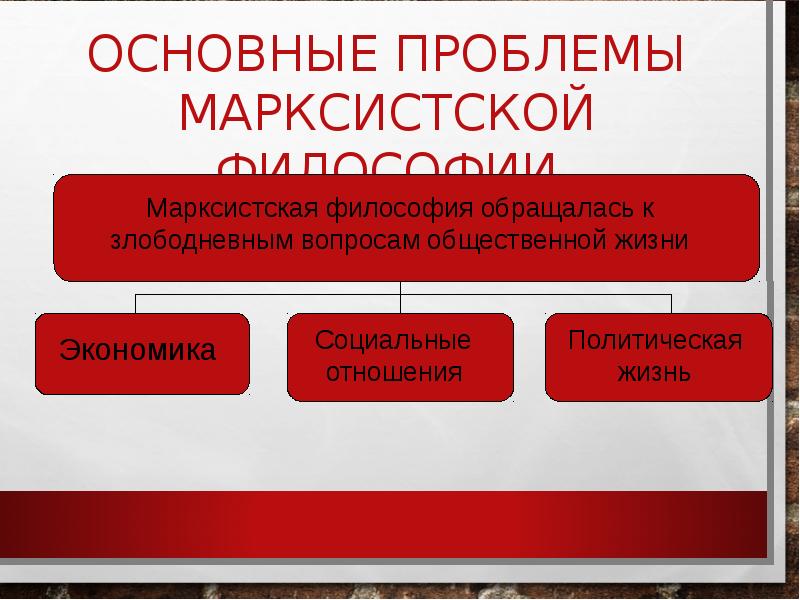 Марксистская философия основные проблемы