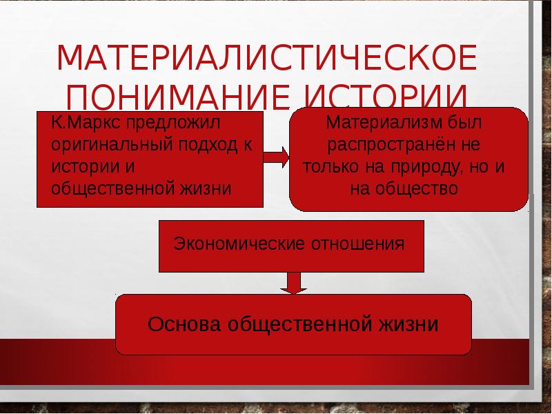 Материалистическое понимание истории