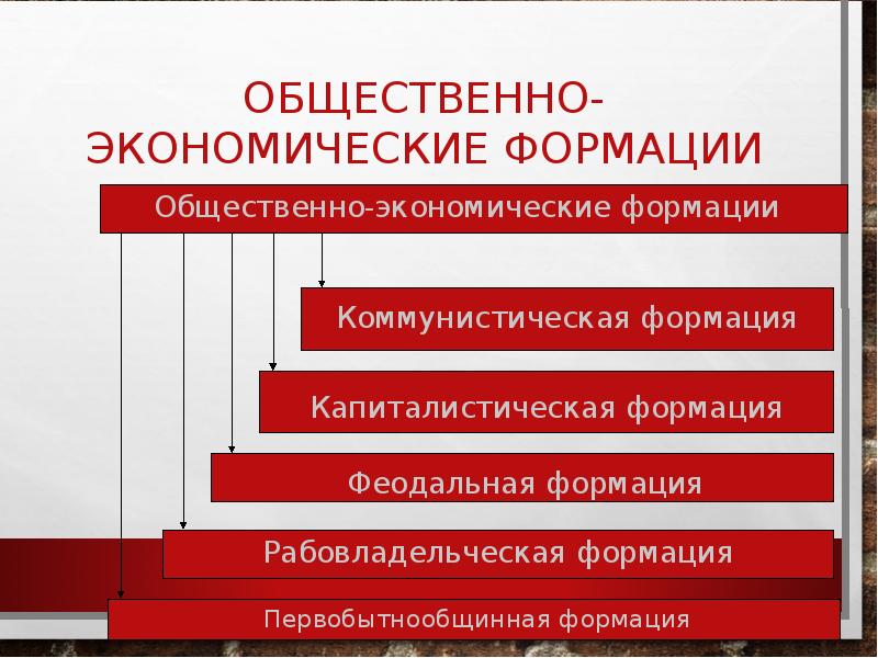 Общественно экономическая формация картинки для презентации