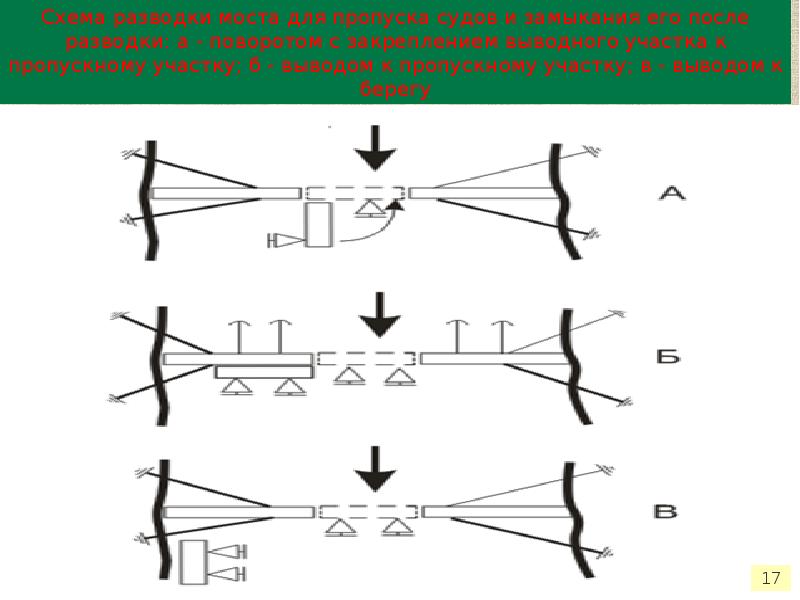 пропуск судна. правила пропуска судов через шлюзы внутренних водных путей.