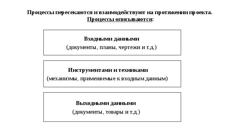 Свод знаний по управлению проектами pmbok