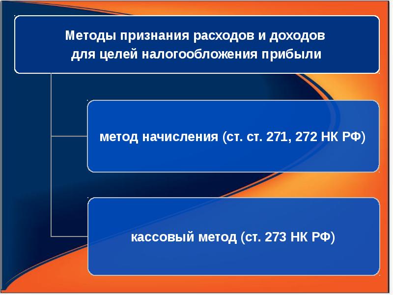 метод признание. порядок признания доходов и расходов. метод признание. методы порядок признания доходов и расходов. признание расходов при методе начисления.