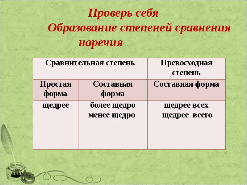 Презентация степени сравнения наречий