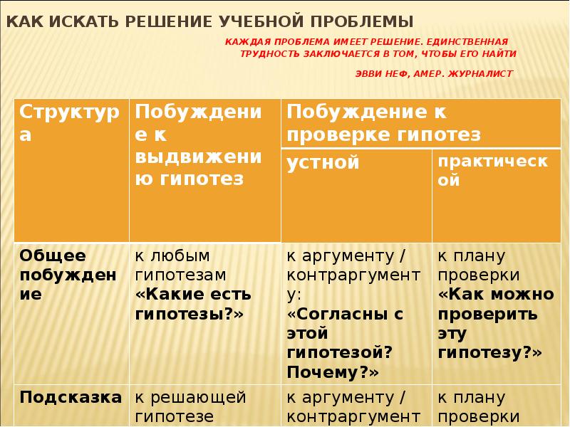 Проблема имеет решение