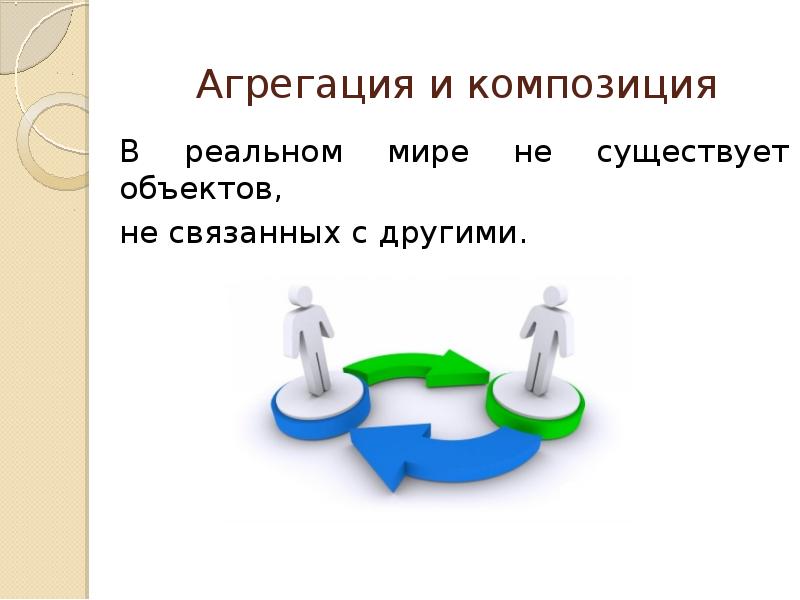 Объект существовать. Агрегация и композиция. Композиция программирование. Агрегация в программировании. Композиция и агрегация c#.