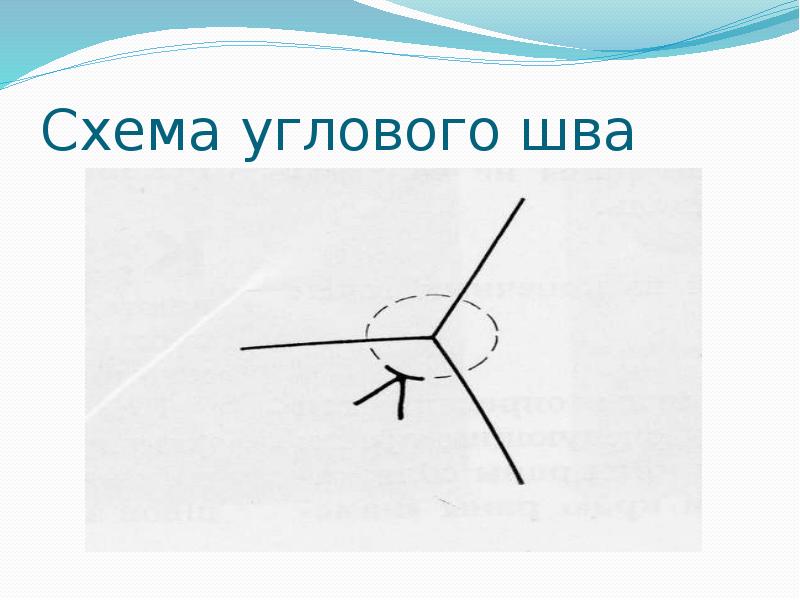 Схема углового шва