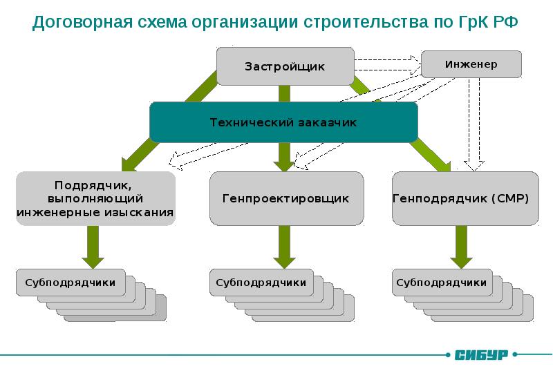 Юридические модели проектов