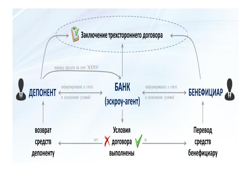 Договор эскроу презентация