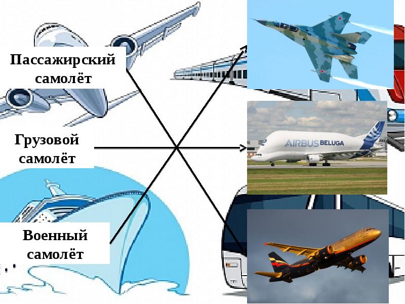 Презентация зачем нужны корабли и самолеты