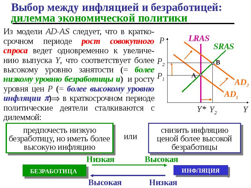 Выбор между инфляцией и безработицей: дилемма экономической политики
Из модели Выбор между инфляцией и безработицей: дилемма экономической политики
Из модели