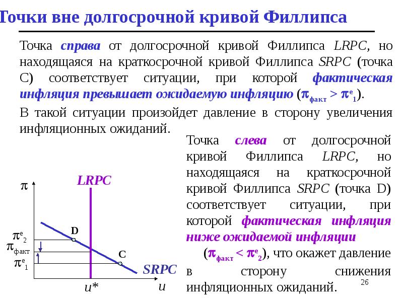 Презентация по экономике кривая филлипса