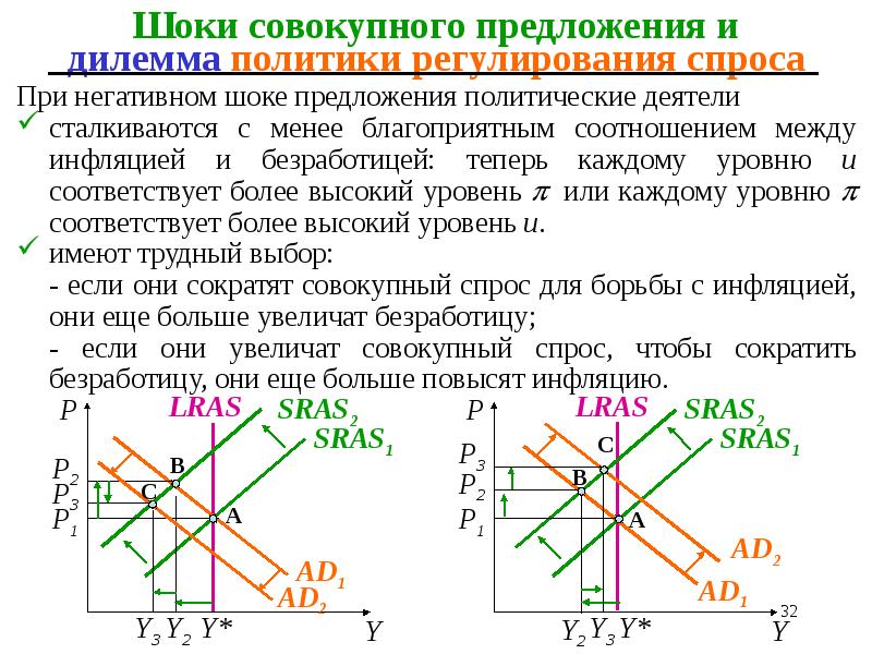 При негативном шоке предложения политические деятели
При негативном шоке предложения политические При негативном шоке предложения политические деятели
При негативном шоке предложения политические