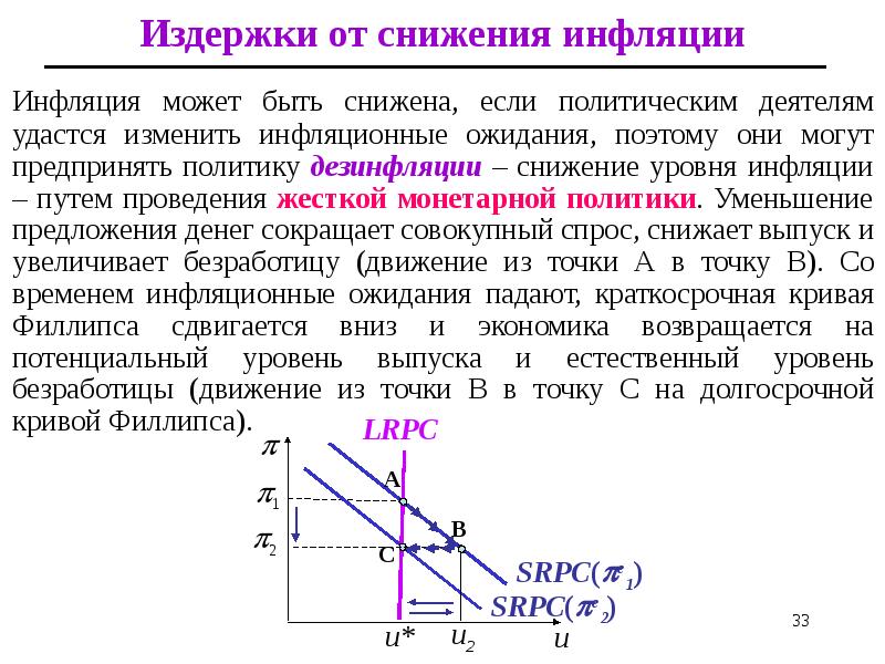 Инфляция может быть снижена, если политическим деятелям удастся изменить инфляционные ожидания, Инфляция может быть снижена, если политическим деятелям удастся изменить инфляционные ожидания,