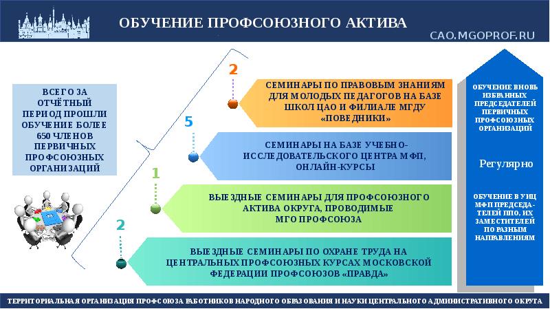 План обучения профактива первички