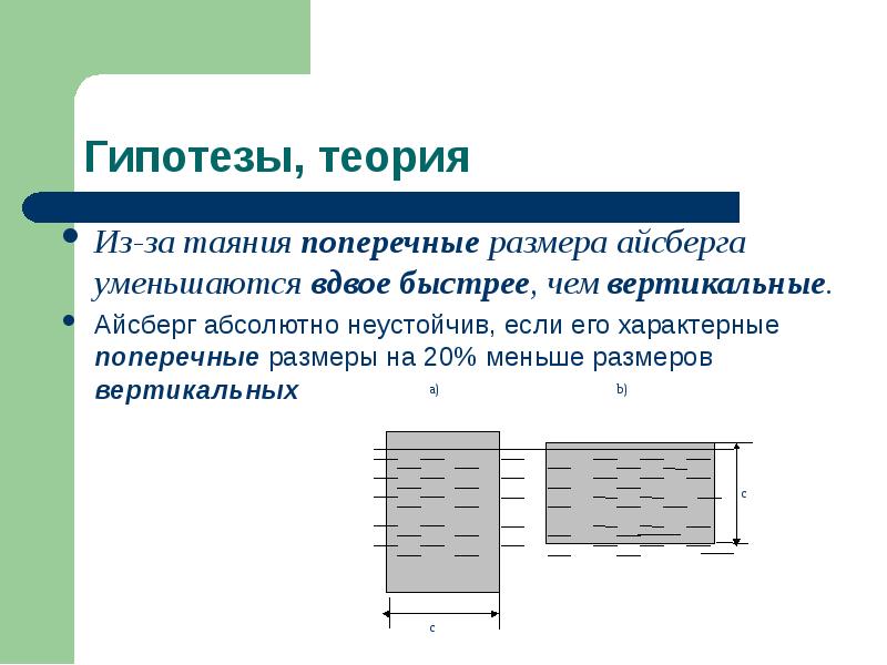 Гипотеза поперечных размеров. Поперечный размер. Прямая гипотеза это. Задача с айсбергом по физике.