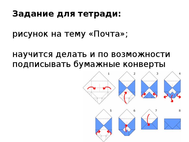 Презентация почта заполнение бланка технология 3 класс