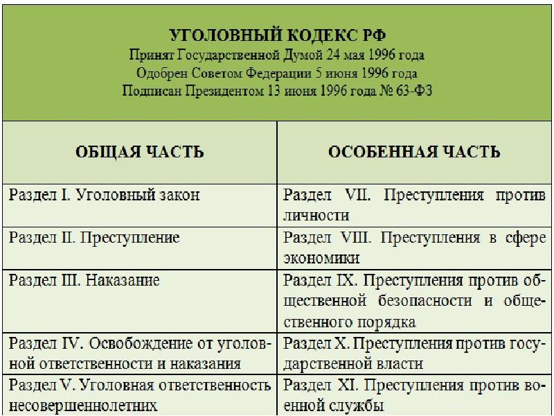 Ук рф в схемах и таблицах особенная часть