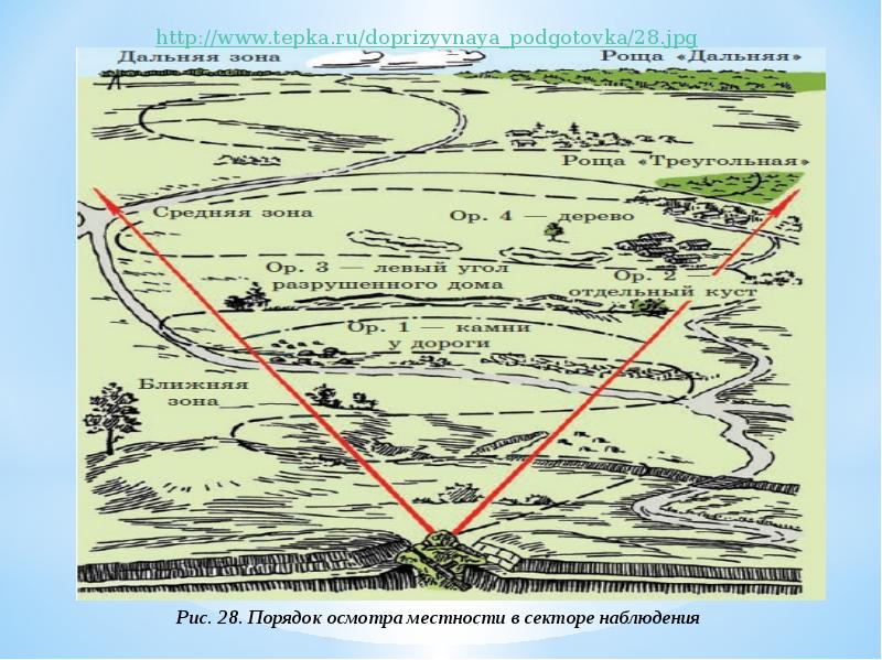 Схема единых ориентиров