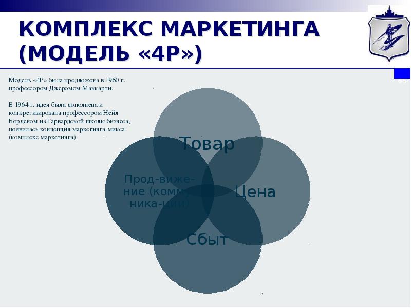 Комплекс маркетинга презентация