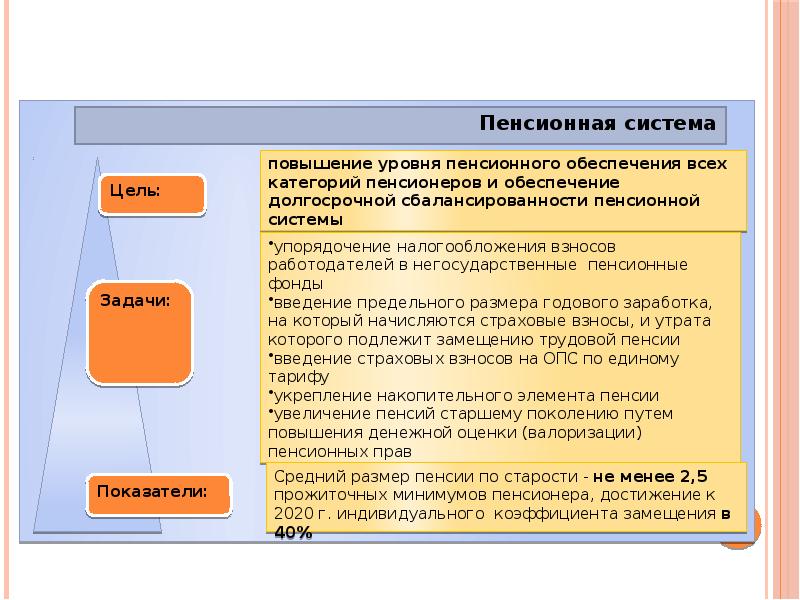 Становление современной рыночной экономики россии презентация