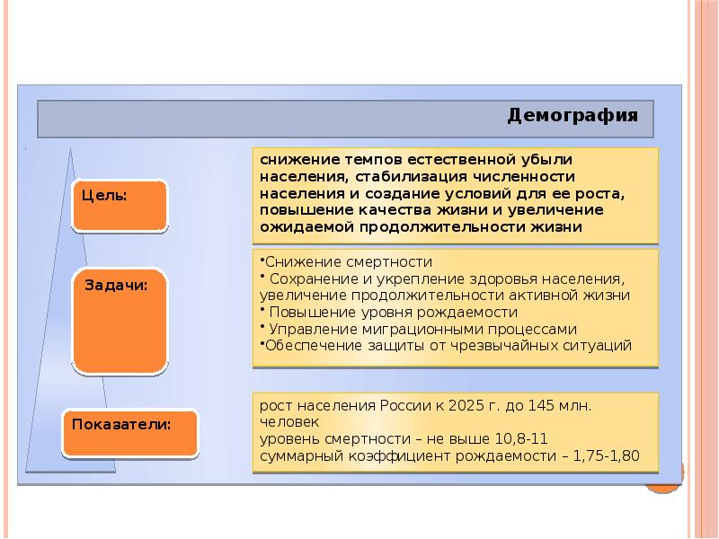 Становление современной рыночной экономики россии презентация