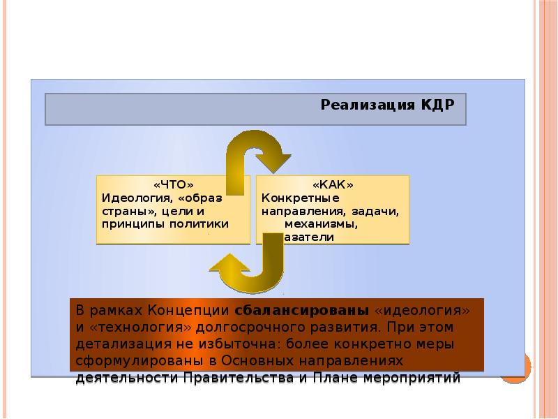 Становление современной рыночной экономики россии презентация