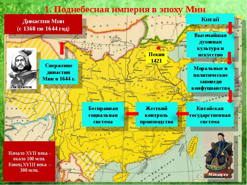 Китай в 17 веке презентация 7 класс