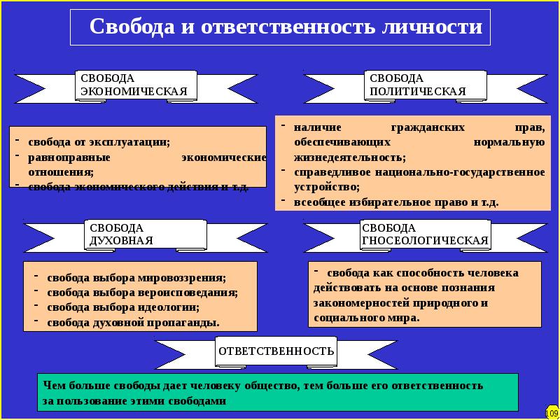 Презентация на тему исторические типы мировоззрения