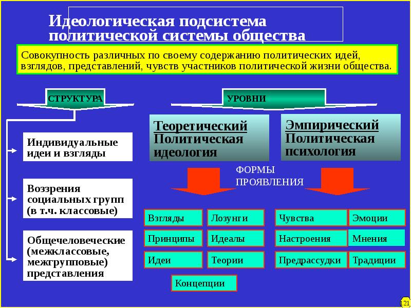 Презентация на тему исторические типы мировоззрения