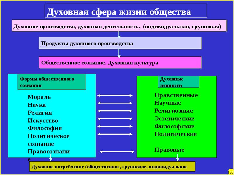 Какая форма область духовной культуры может быть проиллюстрирована данными изображениями наука