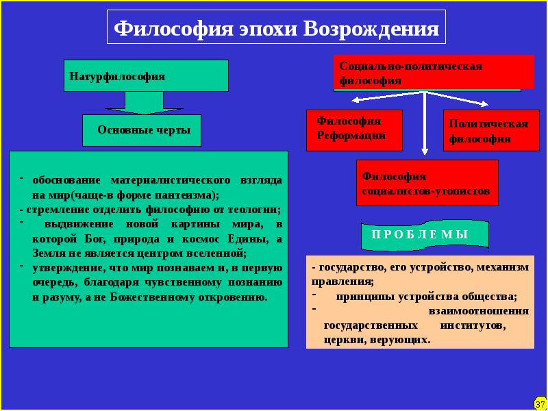 Презентация на тему исторические типы мировоззрения