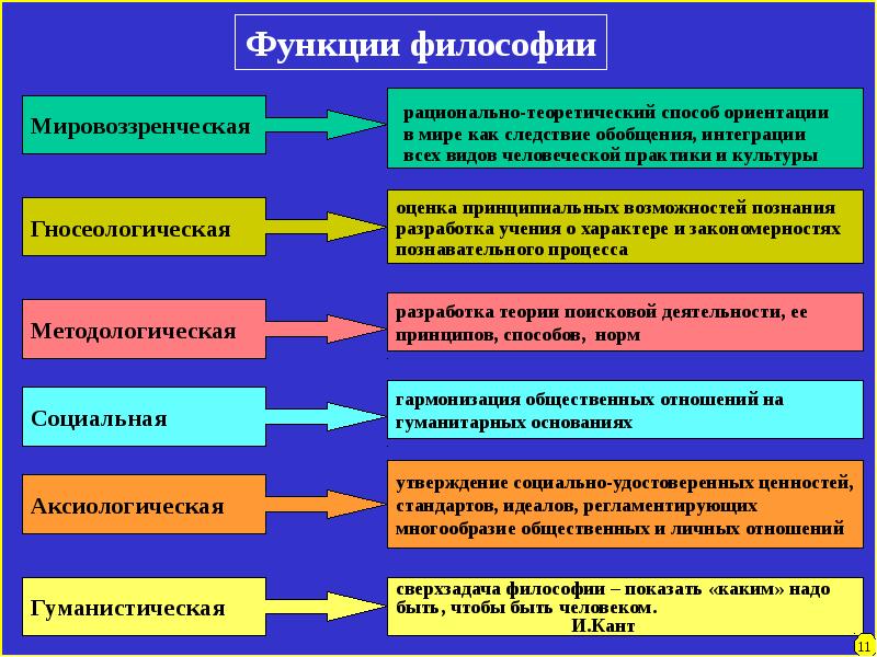 Логическая схема структура мировоззрения