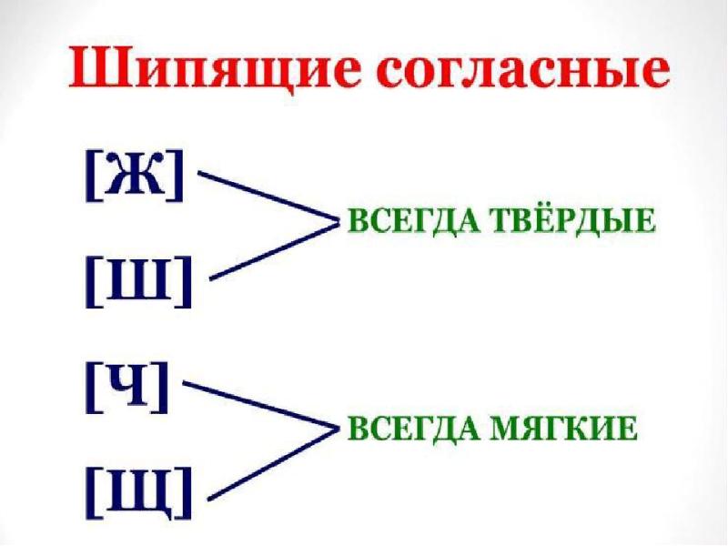 Шипящие согласные звуки презентация