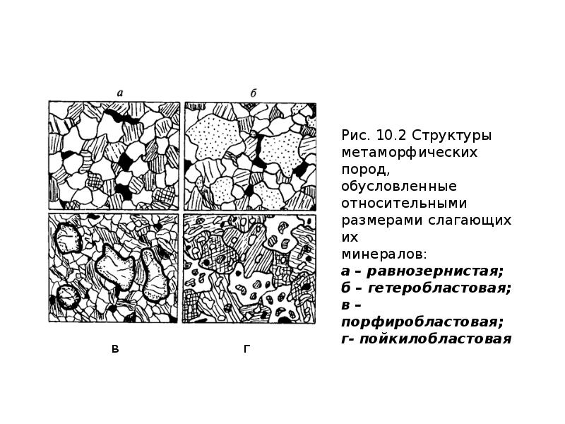 Строение породы. Структура и текстура осадочных горных пород. Структура метаморфических горных пород. Текстуры и структуры осадочных пород в шлифах. Афанитовая структура горных пород.