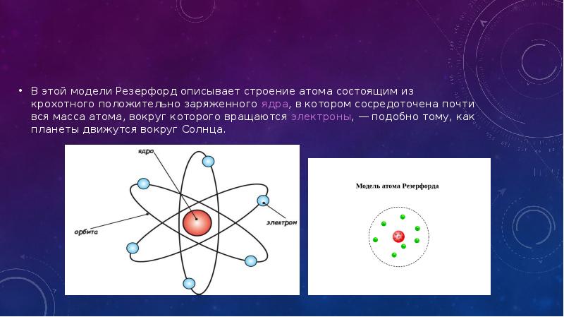 Модель резерфорда рисунок