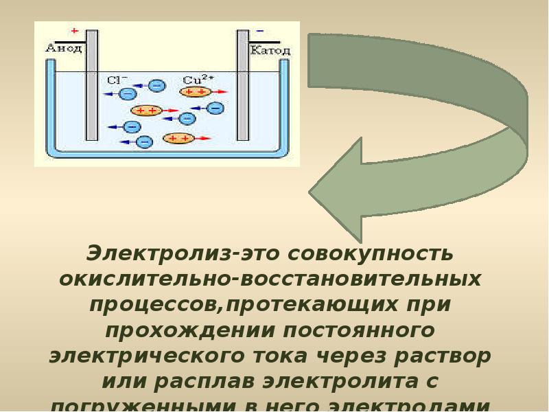 Презентация на тему электролиз