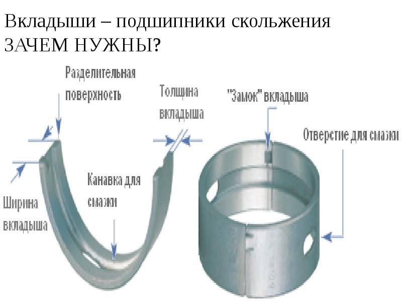 Схема подшипников скольжения