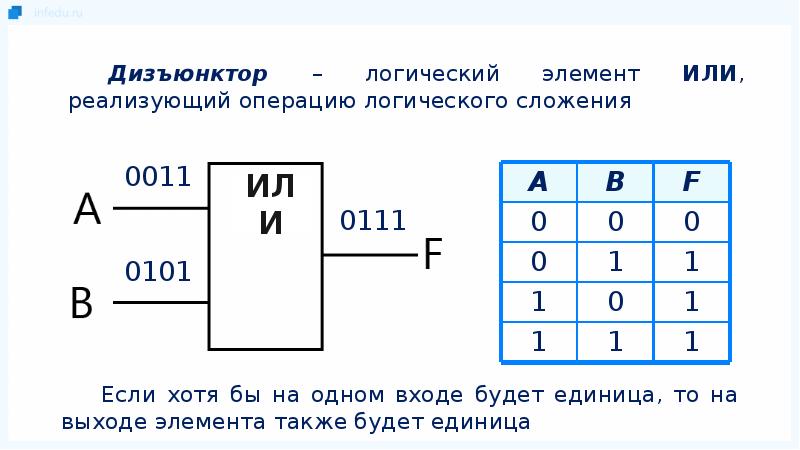 Наименьший логический элемент цифрового изображения или матрицы монитора