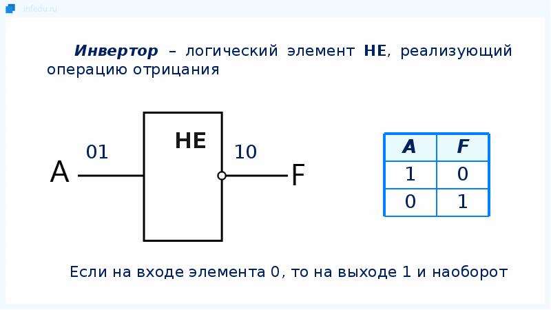 Конъюнктором называется схема имеющая