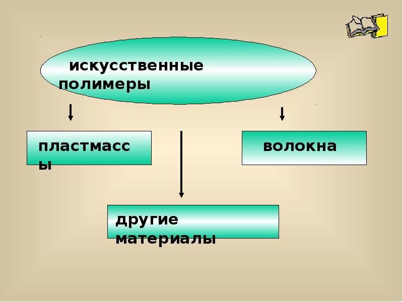 Искусственные полимеры презентация