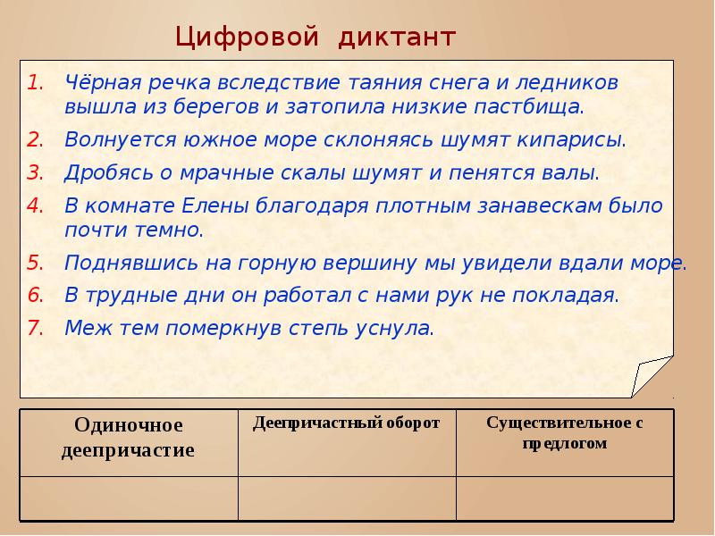 Ночь диктант 9. Дробясь о мрачные скалы шумят и пенятся валы деепричастный оборот. Обороты дробясь о мрачные скалы шумят и пенятся. Дробясь о мрачные скалы шумят и пенятся валы.