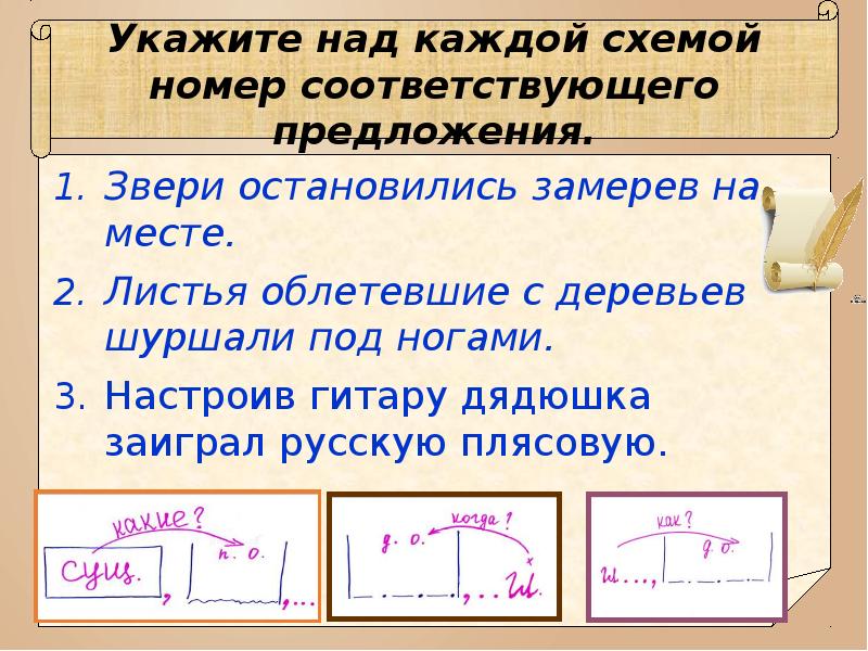 Какое предложение соответствует схеме п а п