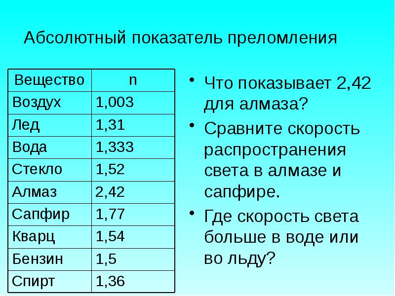 Скорость распространения света презентация