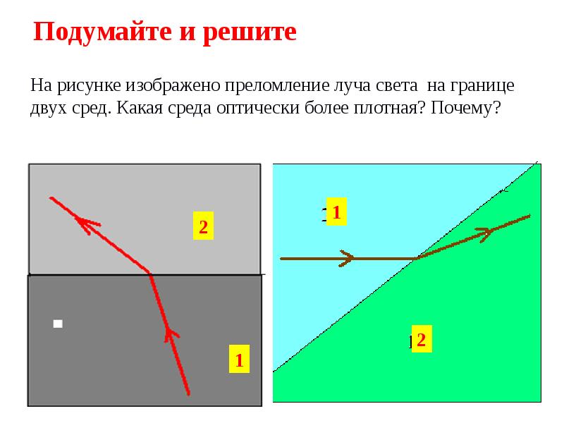 Сравните оптические плотности граничащих сред в случаях приведенных на рисунке 170 физика 7