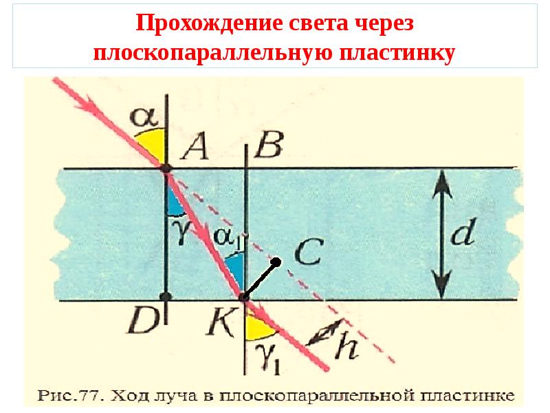 Презентация по физике преломление света