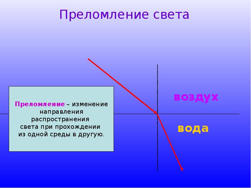 Презентация по теме преломление света 8 класс физика