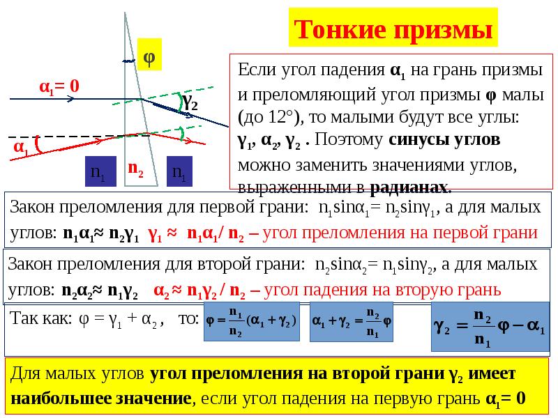 Угол падения равен синусу угла преломления