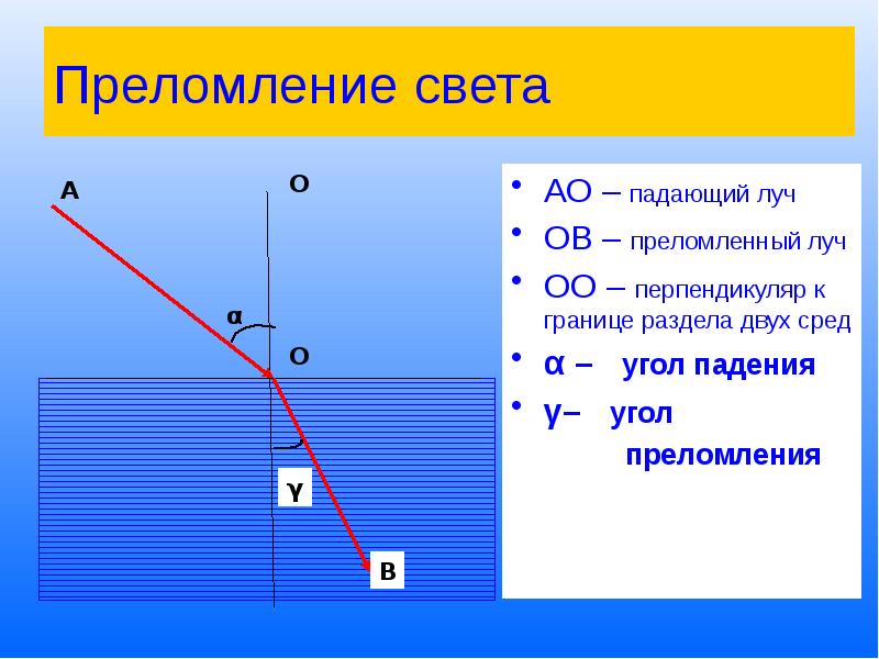 Урок физики в 8 классе преломление света закон преломления света с презентацией